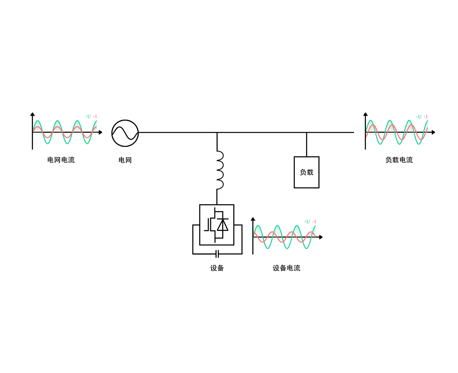 Static var generator BW-SVGStatic var generator产品特点